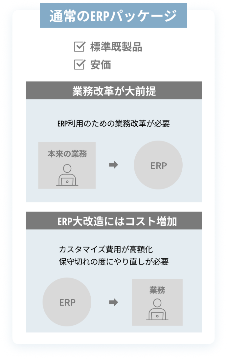 ERPパッケージの前提とメリット
