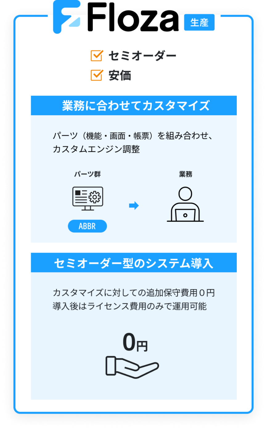 カスマイズ型のシステムの特徴