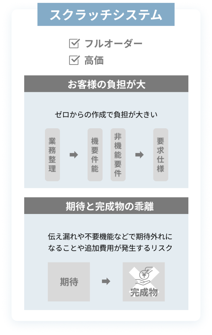 フルスクラッチシステムの特徴