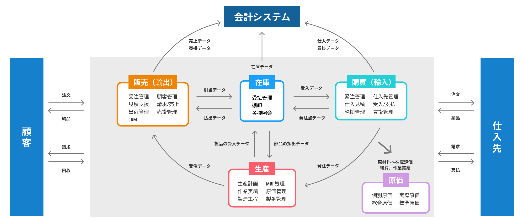 SaaS イメージ図